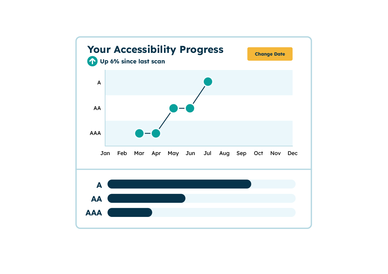 Icon of the progress being tracked