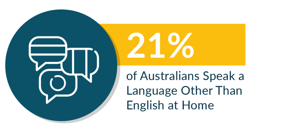 21% of Australians speak a language other than English at home