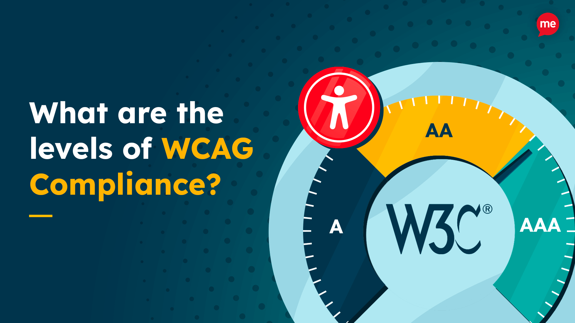 What are the levels of WCAG Compliance