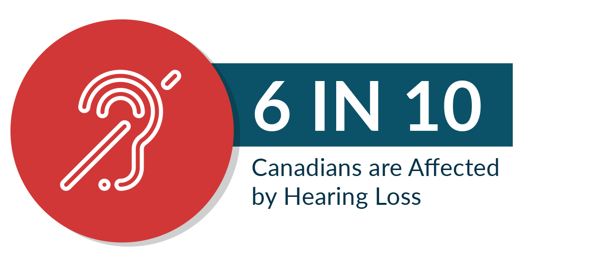1 in 7 Australians are affected by hearing loss