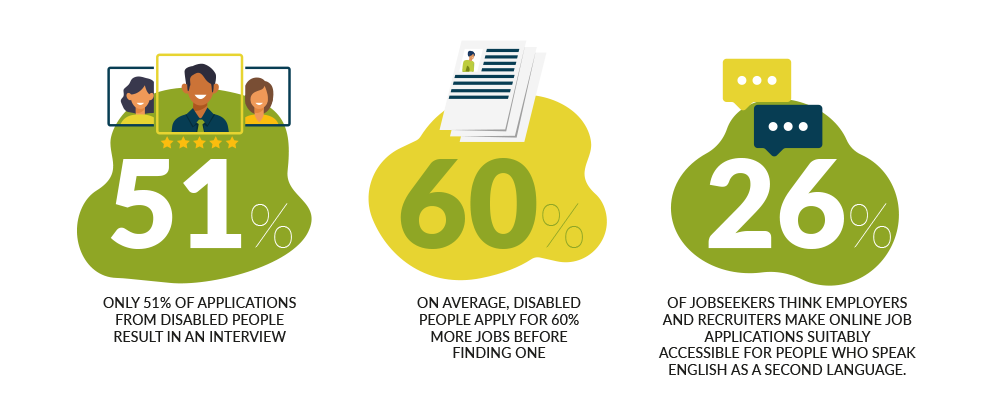 did you know disability recruitment facts