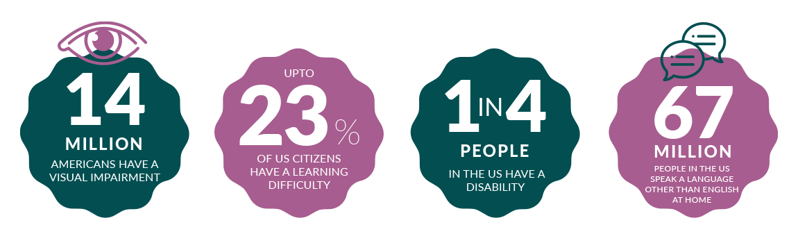 Accessibility not for profit facts