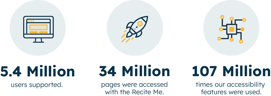 Disability Independence Online: The Why's and How's Explained | News ...