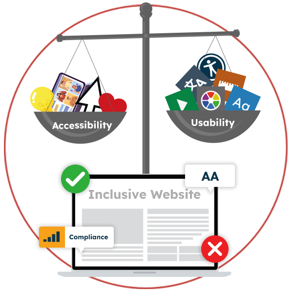 Learn about the distinct differences between the terms accessibility, usability, and inclusion.