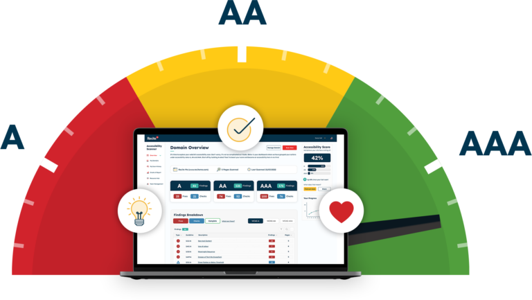 WCAG-Levels-of-Compliance-Blog-Asset