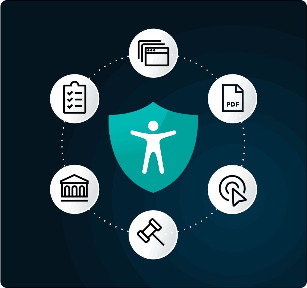 Inclusion icon surrounded by accessiblity requirements