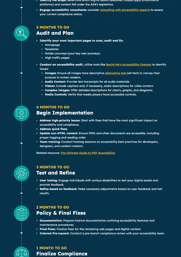 Page 2 of the DOJ Roadmap