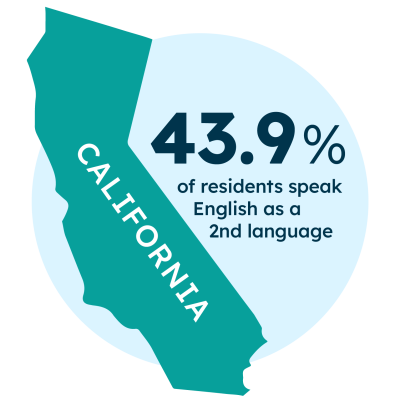 Unlocking Global Audiences-CA