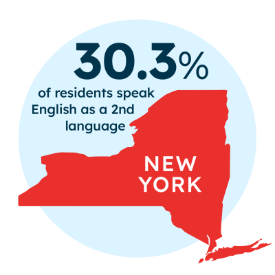 Unlocking Global Audiences-NY