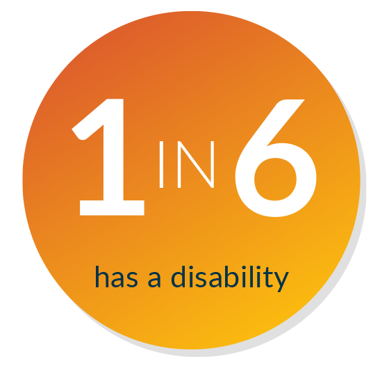 1 in 6 has a disability
