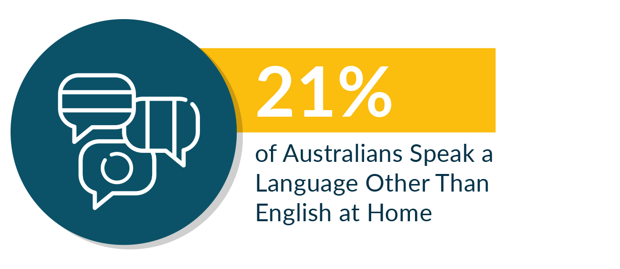 21% of Australians Speak a Language Other Than English at Home