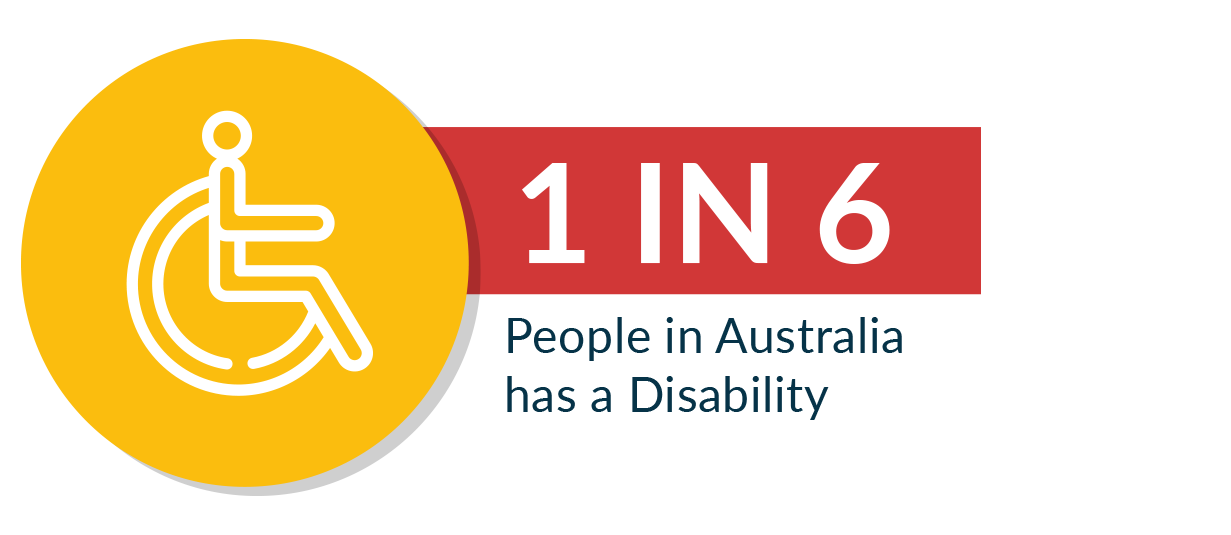 One in Six People in Australia has a Disability