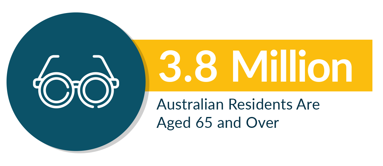 3.8 Million Australian Residents Are Aged 65 and Over