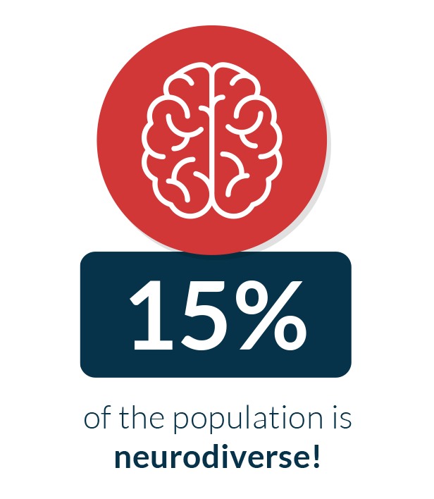  at least 15% of the population is neurodiverse