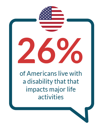 Text: 26% of Americans live with a disability that impacts major life activities