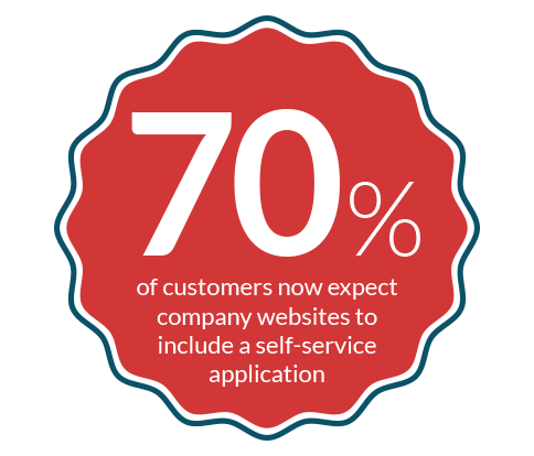 70% people need self service website
