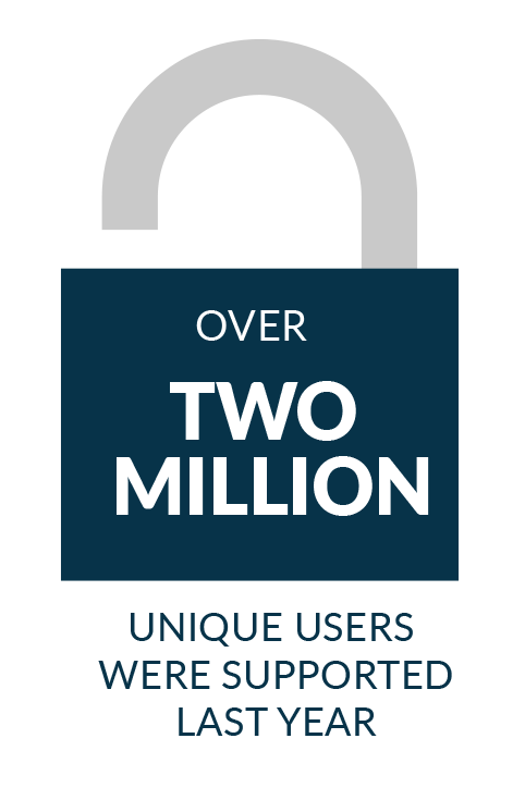 over 2million unique users