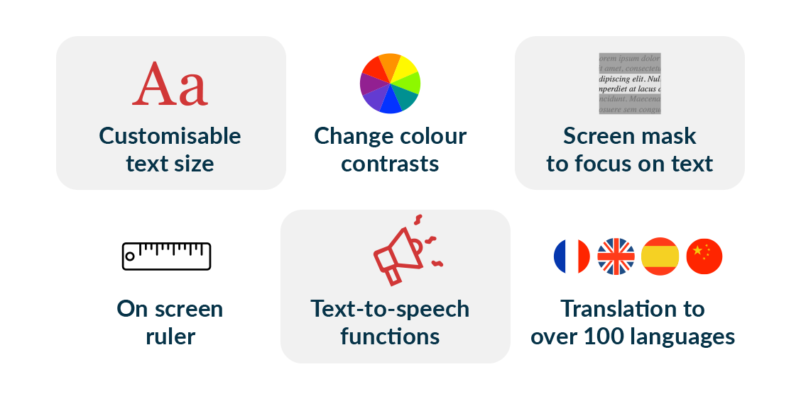 Recite Me functions: customisable, change colour, screen mask, on screen ruler, text to speech and translation to over 100 langages