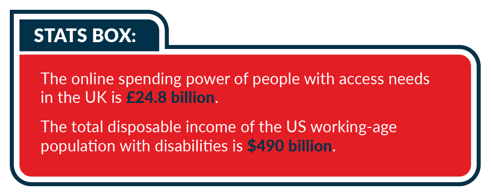 Spending power of people with access needs Ã‚Â£24.8 billion