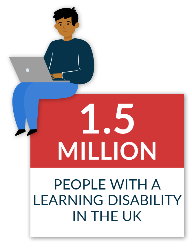 There are 1.5 million people with a learning disability in the UK