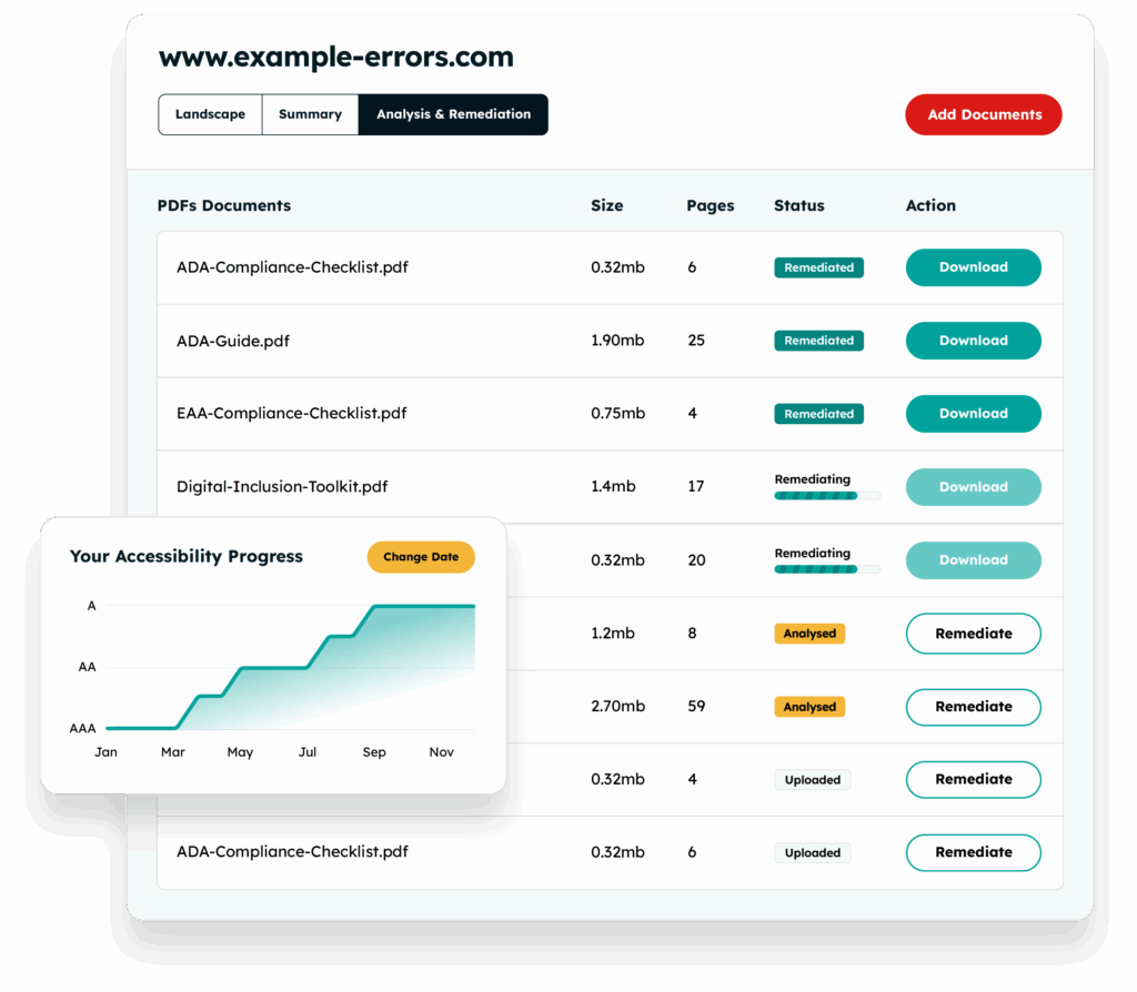Example of the PDF Remediation reporting
