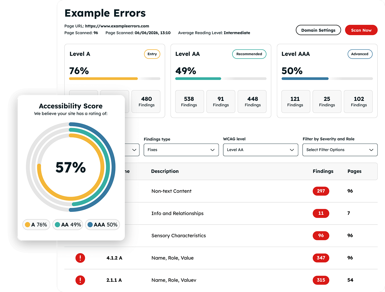 A graphic mockup of the Recite Me Website Accessibility Checker