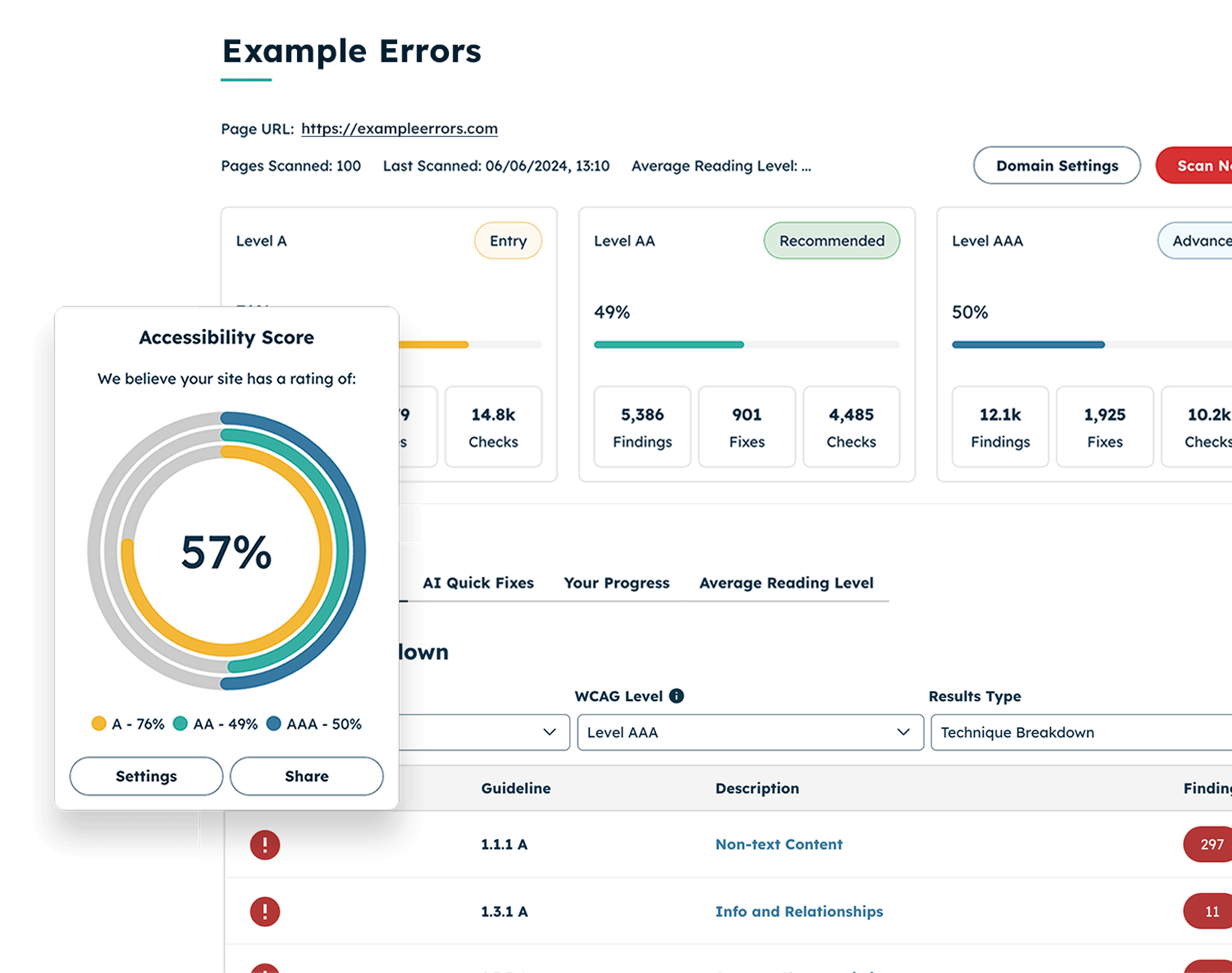 Image of the Recite Me Website Accessibility Checker dashboard