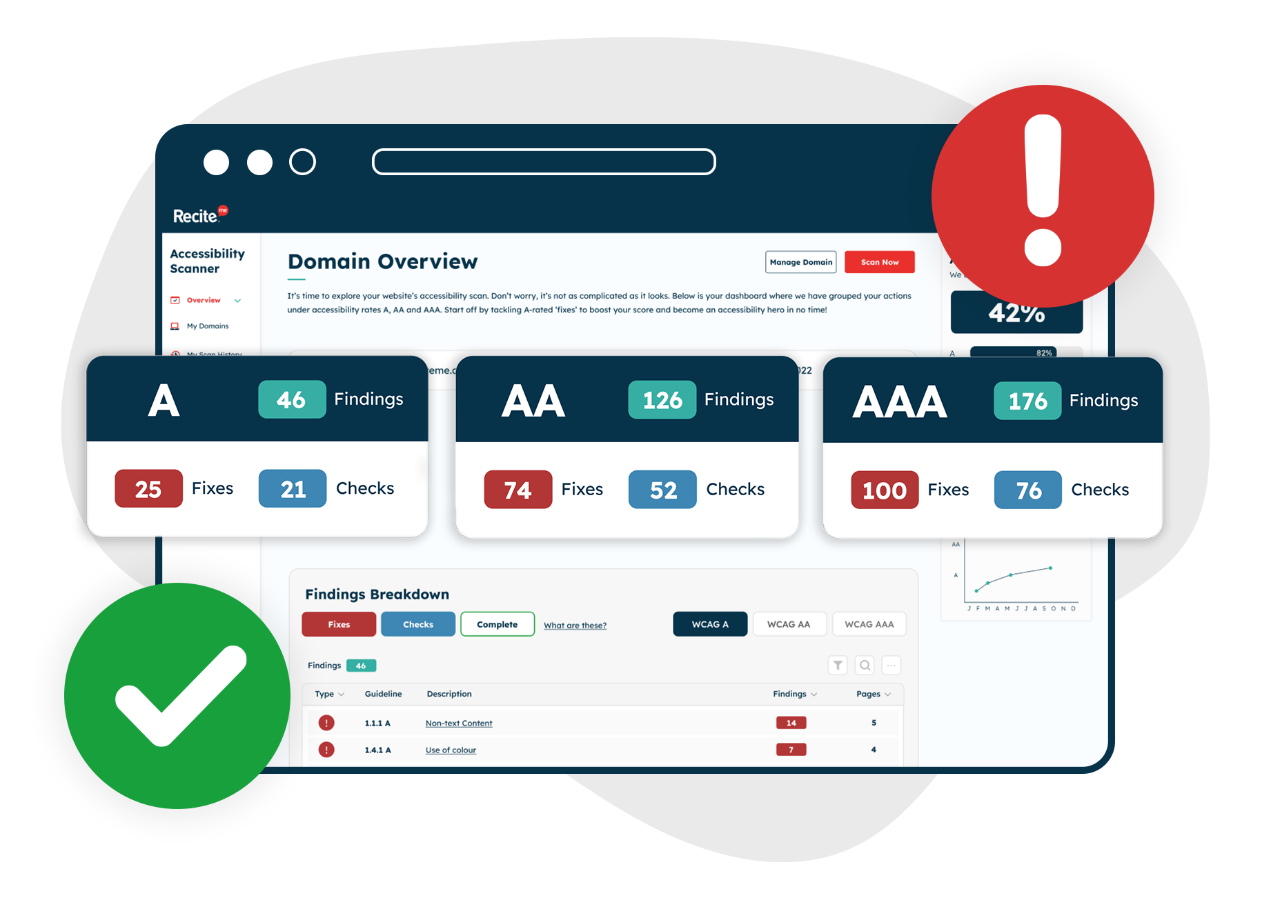 Accessibility Scanner Fix