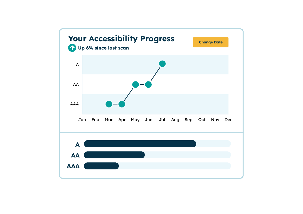 Icon fo the progress being tracked