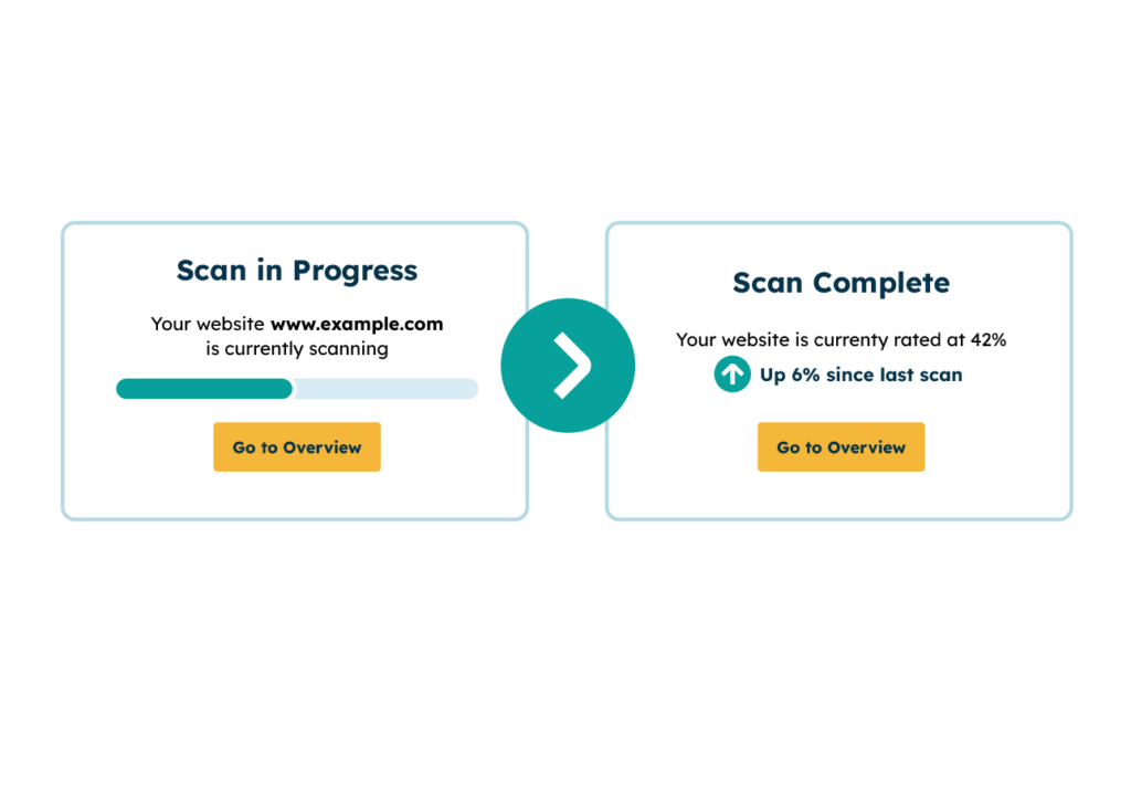 icon of a Website Accessibility Scan