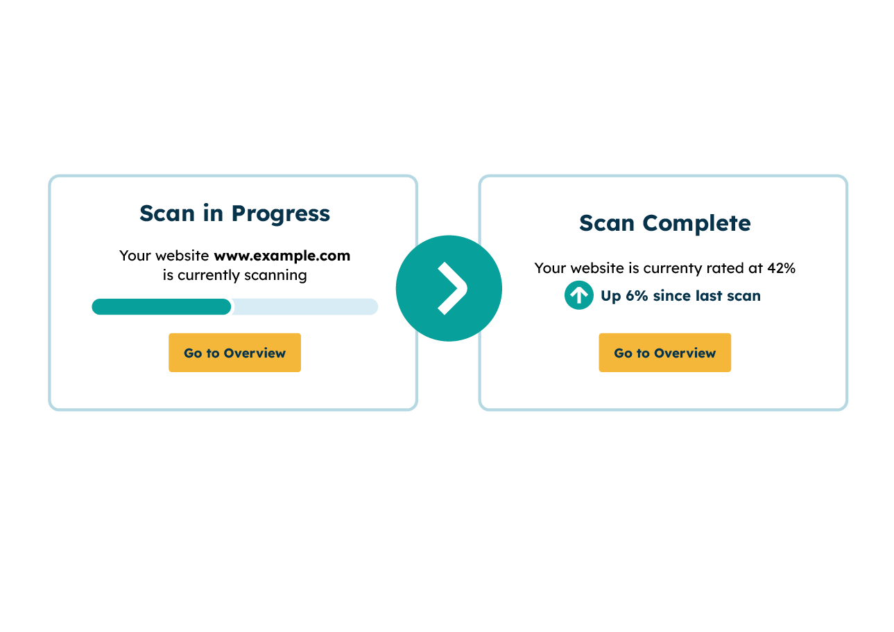 icon of a Website Accessibility Scan