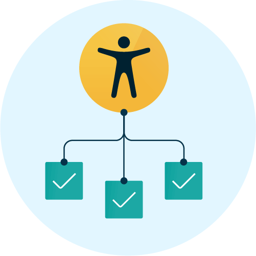 Workflow featuring accessibility