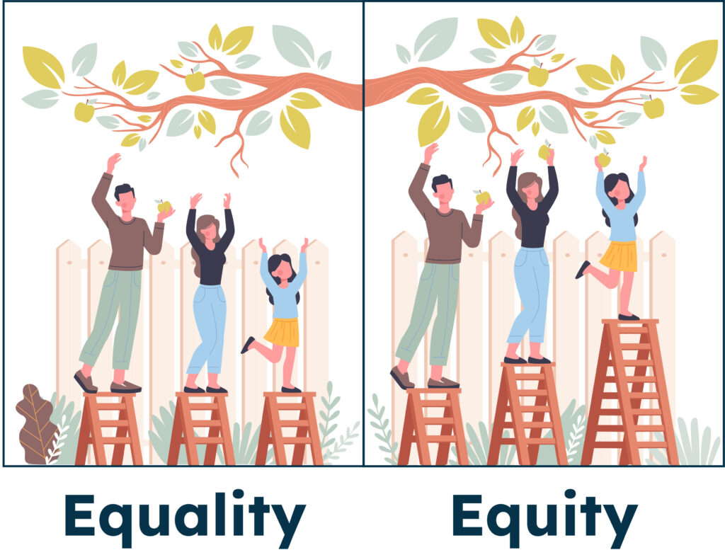 Illustration showing the difference between equality and equity as per the example with ladders needed to reach a tree
