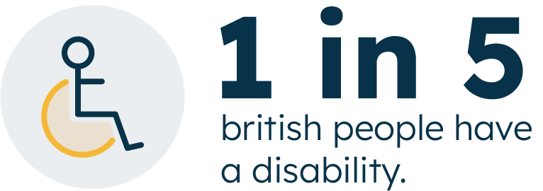 one in five Brits have a disability