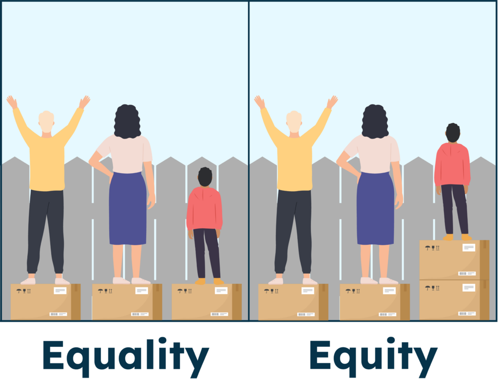 Illustration showing the difference between equality and equity as per the example with standing on a box to see over a fence