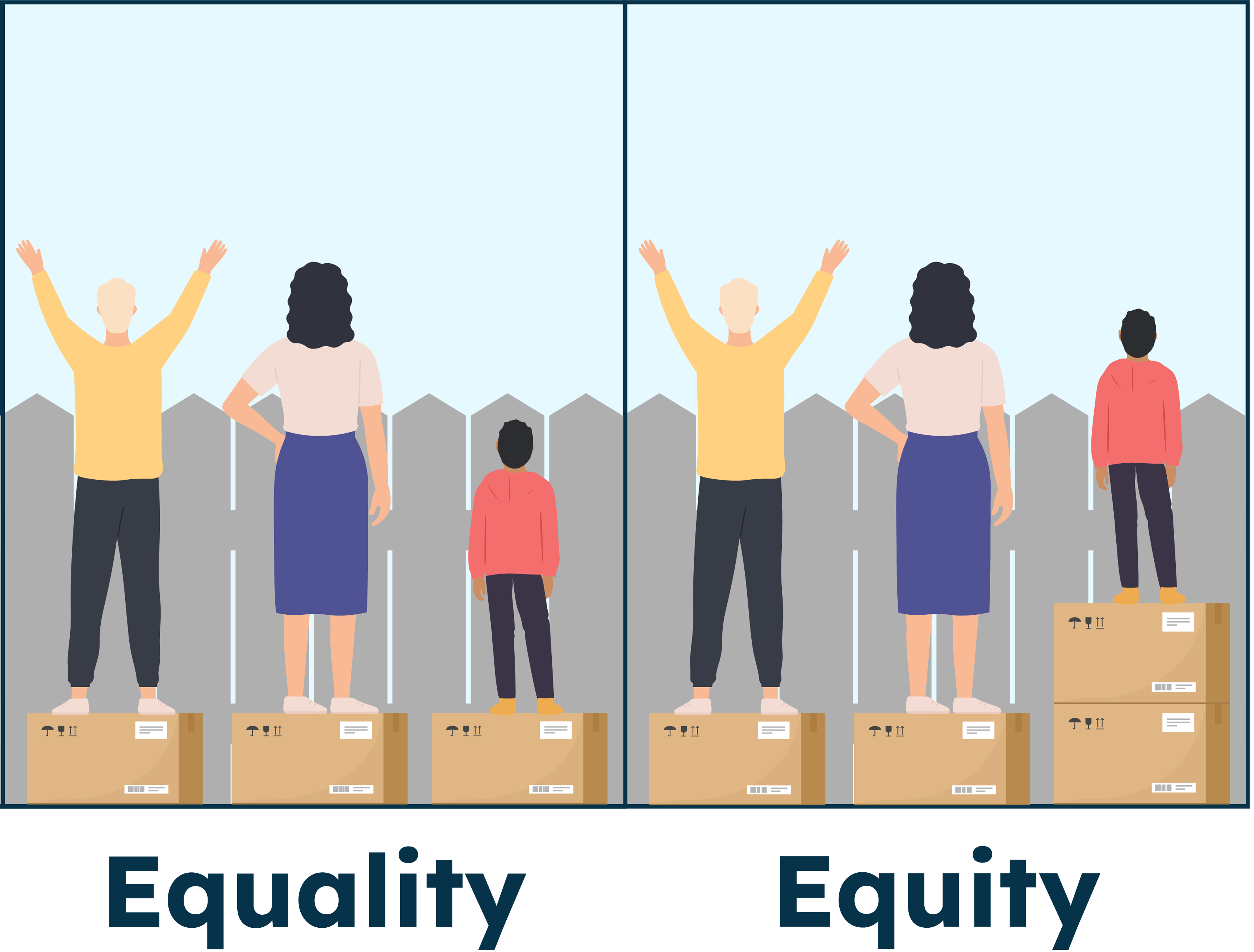 Illustration showing the difference between equality and equity as per the example with standing on a box to see over a fence