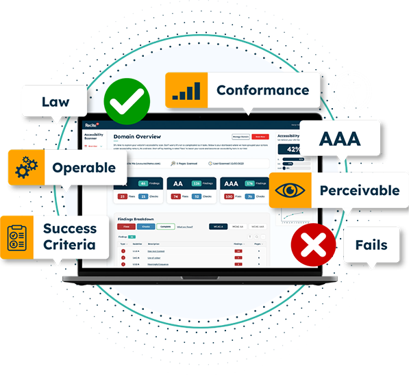 Recite Me accessibility scanner open on a laptop surrounded by accessibility icons