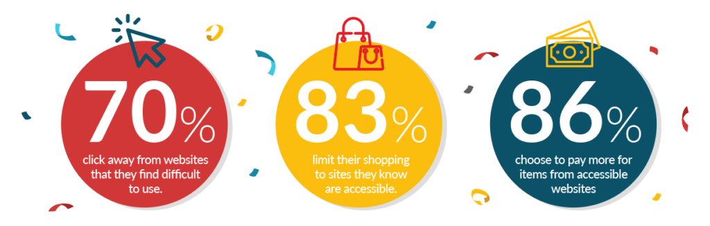 ecommerce website accessibility stats