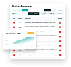 Visual of the Fix Tracker feature of the Recite Me Checker