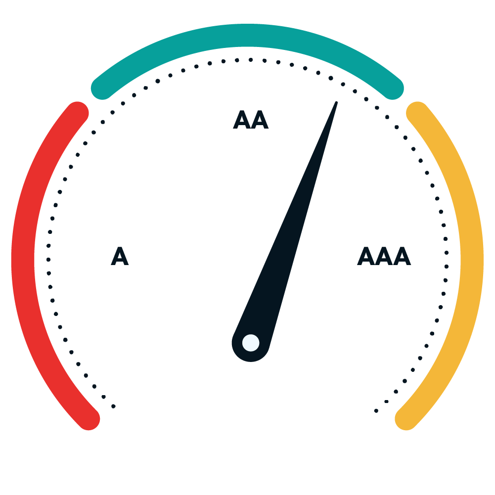 Gauge icon with the 3 levels of WCAG