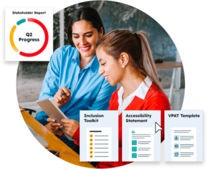 Two women smiling and working together, one in a wheelchair. On the left, a checklist shows 'Onboarding' and 'Walkthrough' completed, with 'Implementation' selected. On the right, a graphic labeled 'Stakeholder Report' shows a circular chart with 'Q2 Progress' in the center.