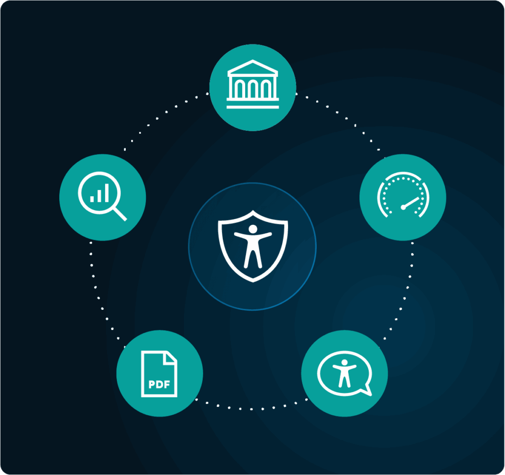 Icons highlighting the 5 things organisations should know