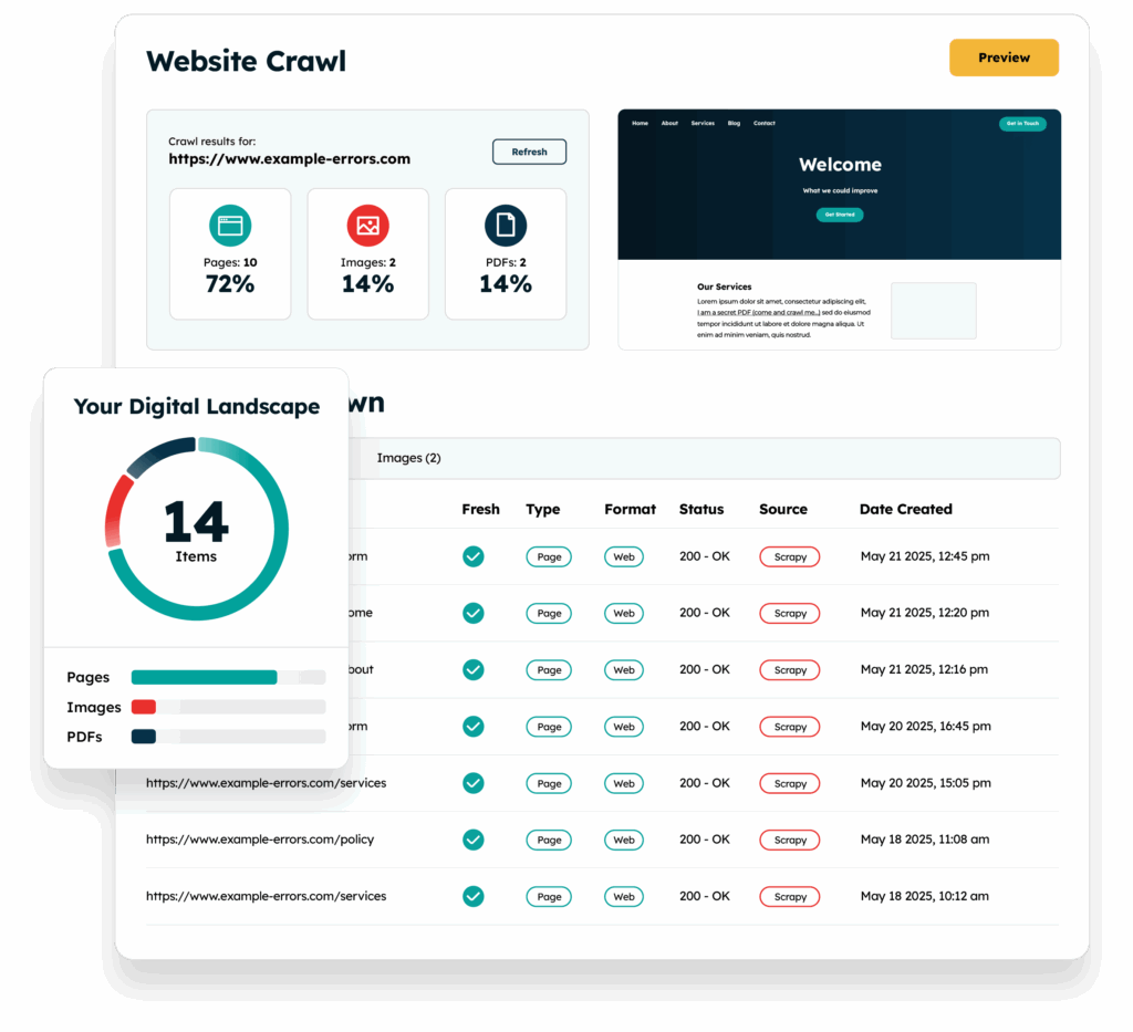 Mockup of the Recite Me Website Accessibility Checker's Digital Landscape