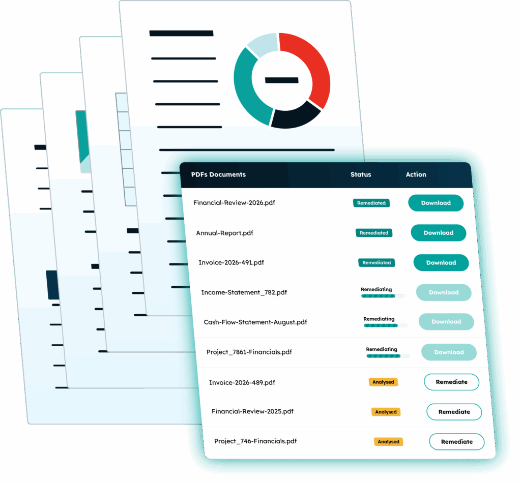Several financial PDF documents with the Remediated list fixing them